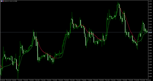 RSI adaptive ds EMAの表示画像